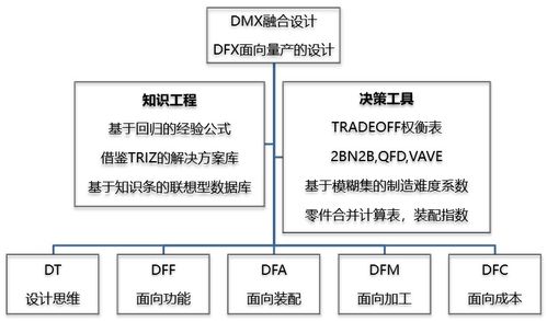 冰衡咨詢旅游開發(fā)項(xiàng)目策劃咨詢實(shí)施方案